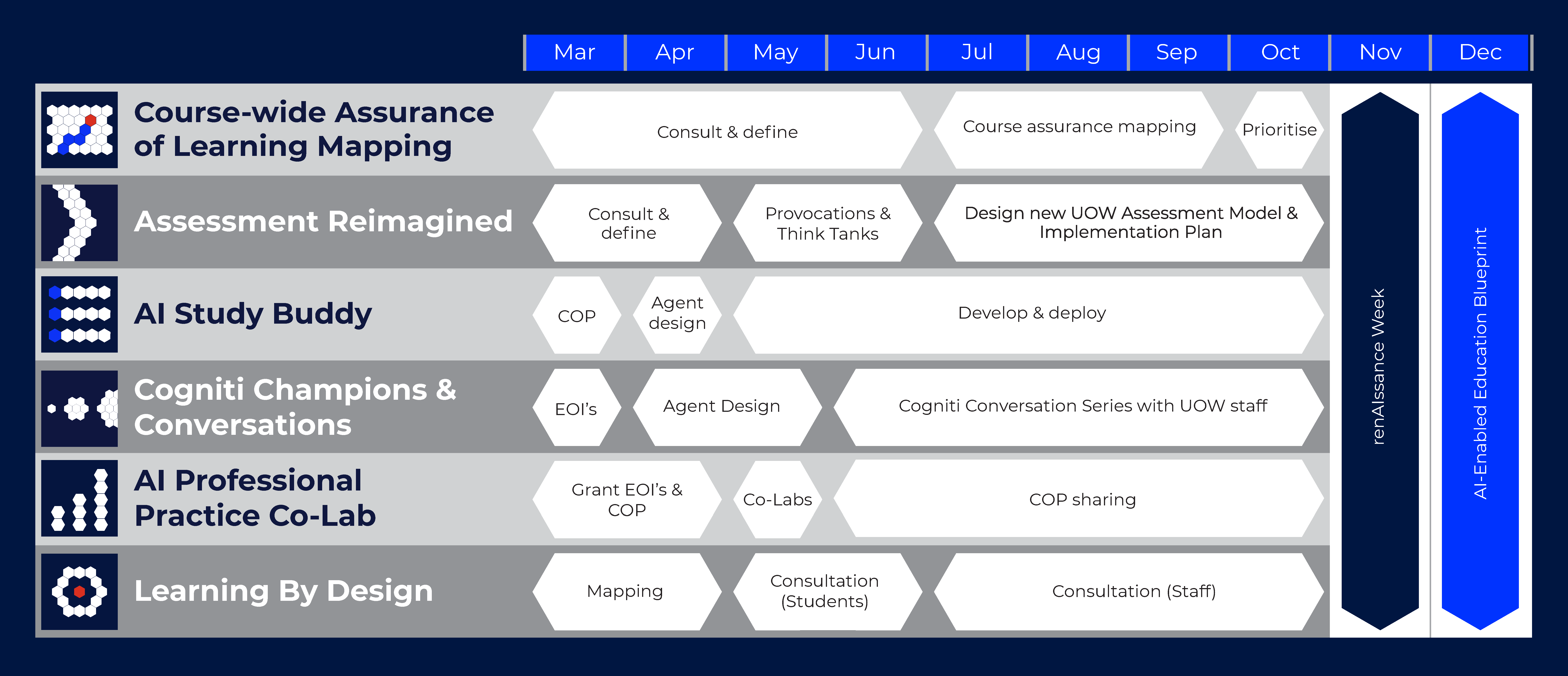 renAIssance program timeline v2